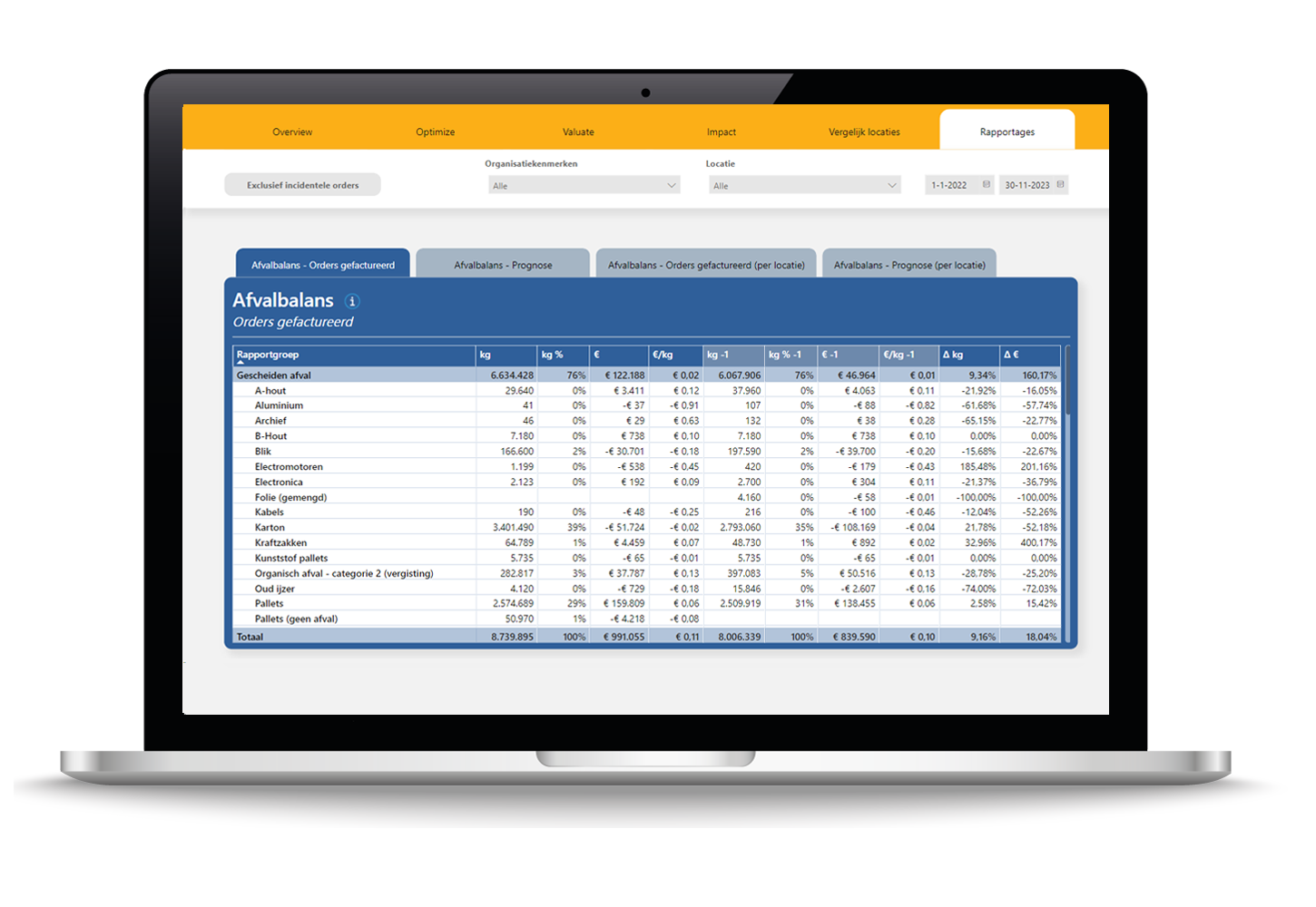 Dashboard-2024-afvalstoffenregister