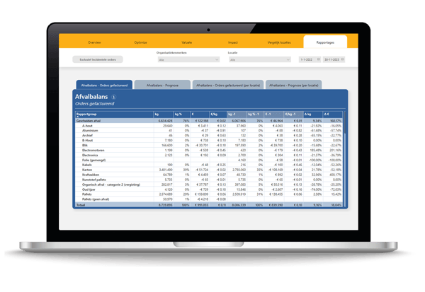 The waste register is mandatory. In Flanders, every company that produces waste is required to keep a monthly ... | Milgro