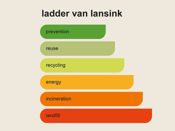 ladder-lansinkENG