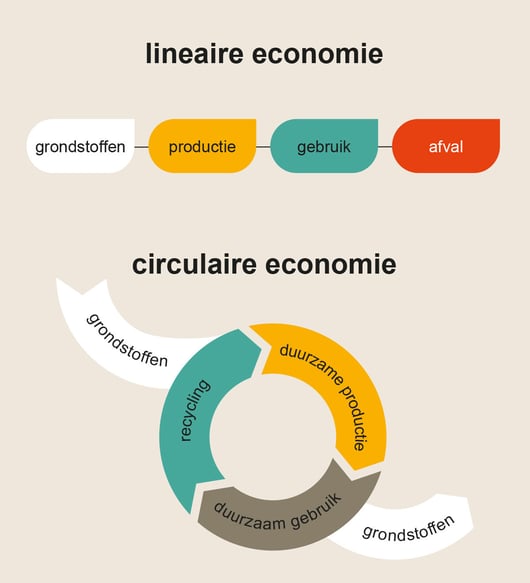 liniair-circulair-1