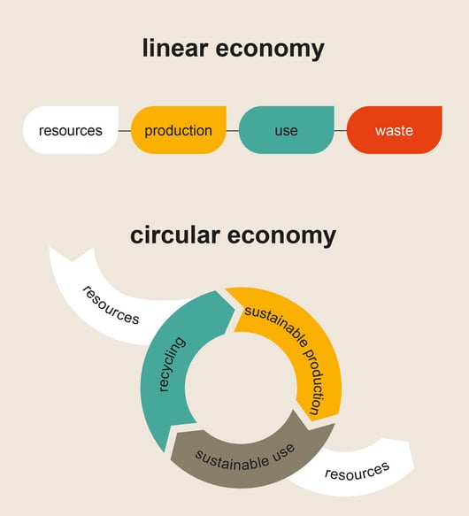 liniair-circulairENG