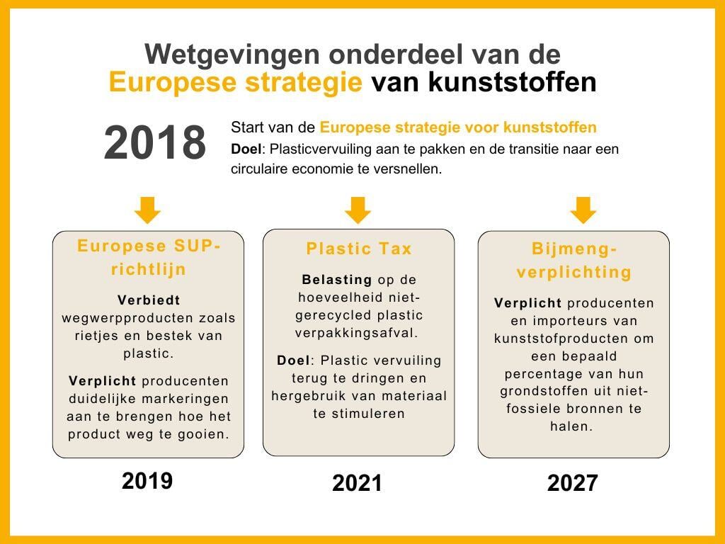 infographic plastic tax