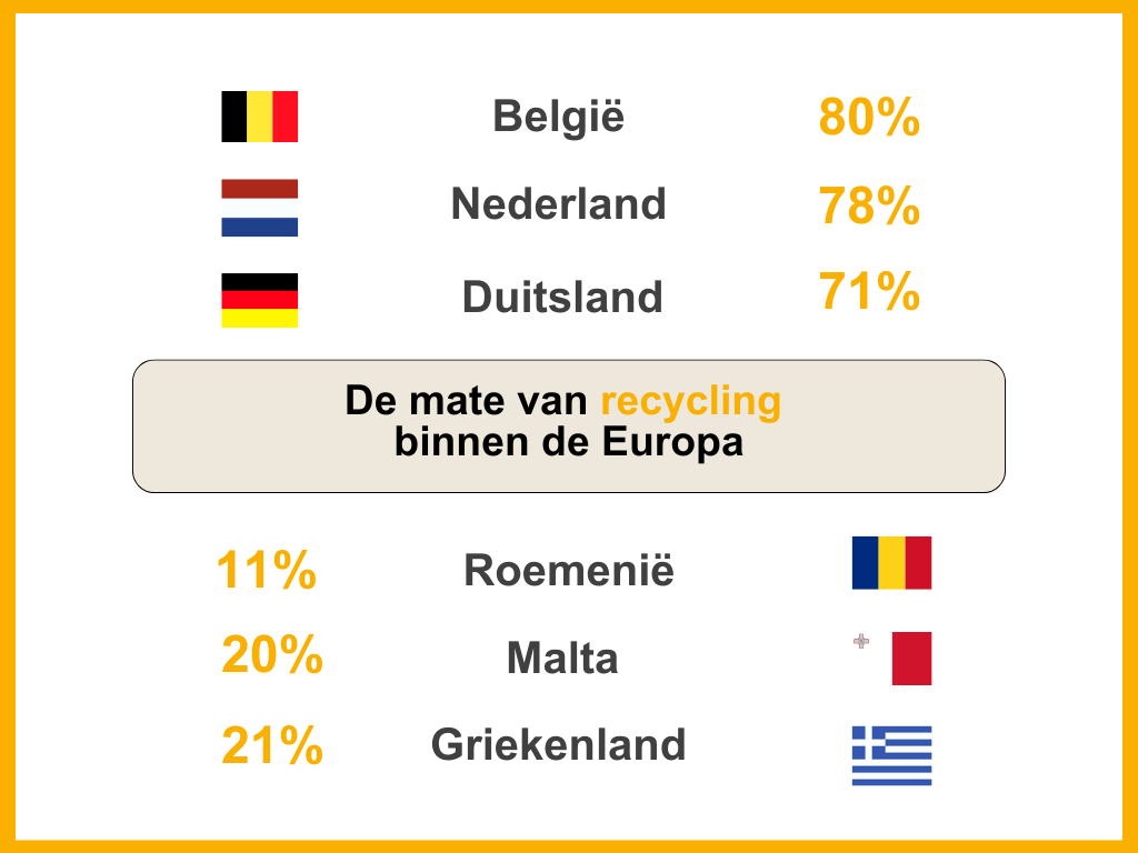 infographic matis afvalstoffenregister (10)